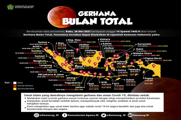 Gerhana Bulan Total Kemenag Salat Gerhana Dan Zikir Tetap Terapkan Prokes