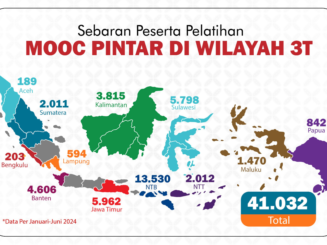 Peta Sebaran Peserta Diklat Melalui MOOC Pintar