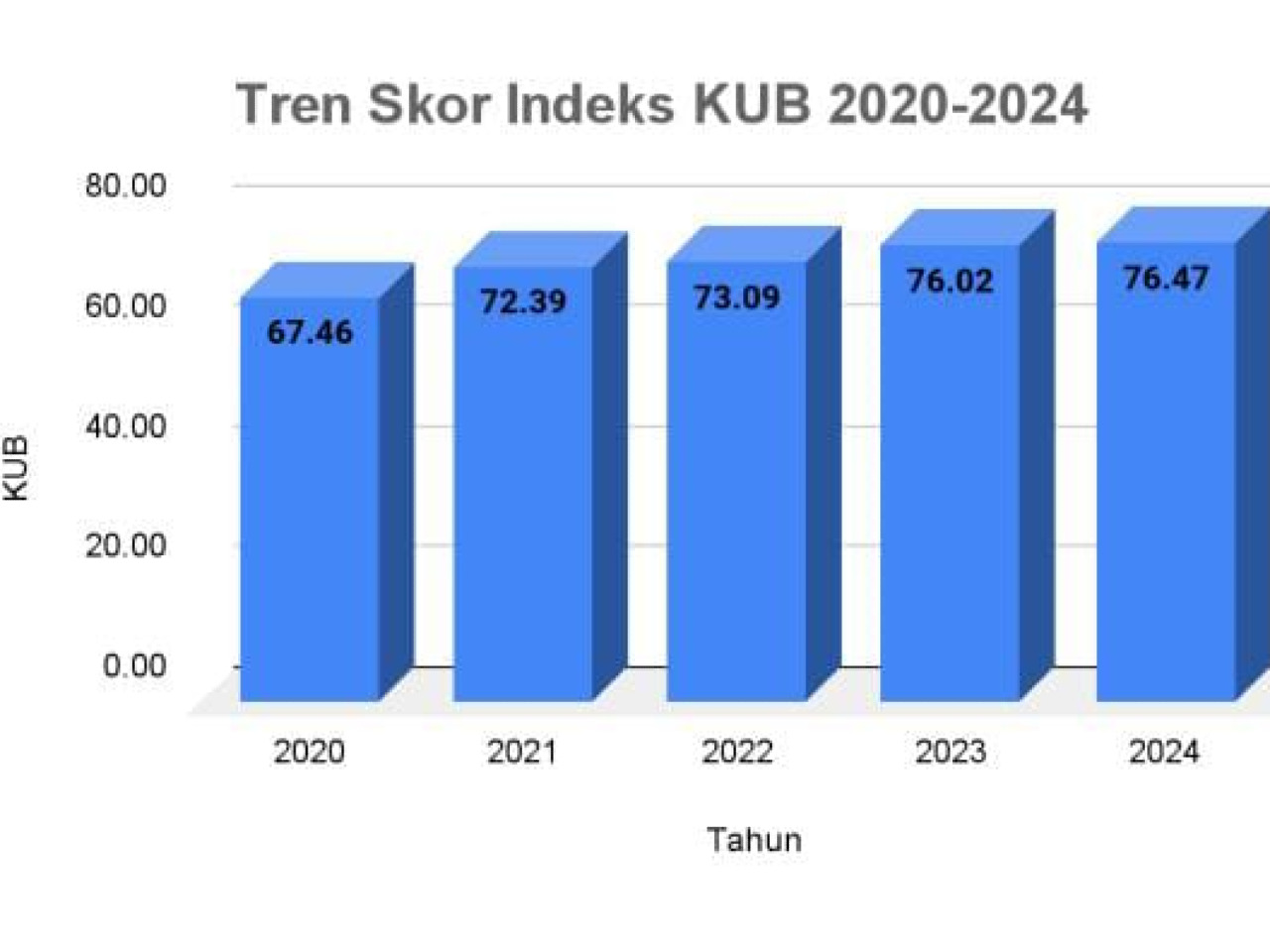 Tren Indeks Kerukunan Umat Beragama Terus Meningkat